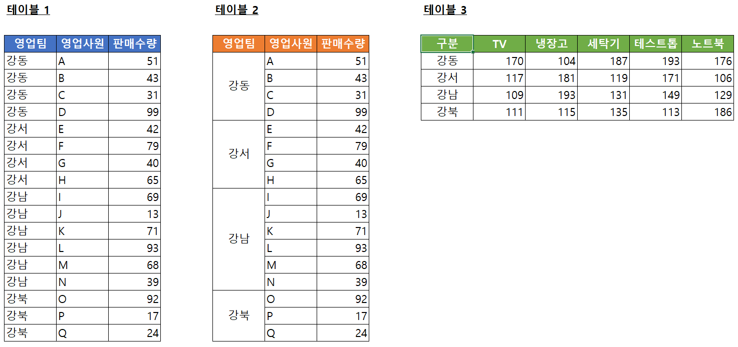 로딩 중...