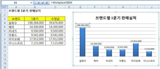 차트 레이블 연결