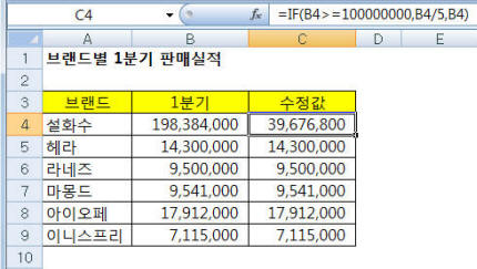 차트 작성을 위한 데이터 준비