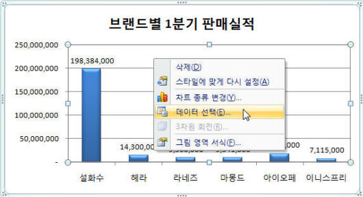 차트 작성을 위한 데이터 선택