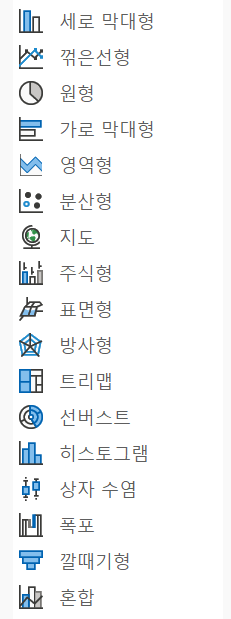엑셀에서 쓸 수 있는 차트 종류