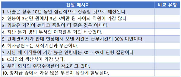 전달 메시지 정리