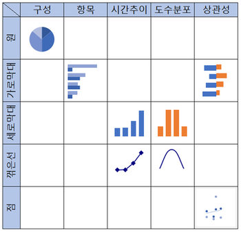 데이터 유형별로 많이 사용되는 차트 종류