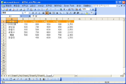 A1 셀이 선택된 상태