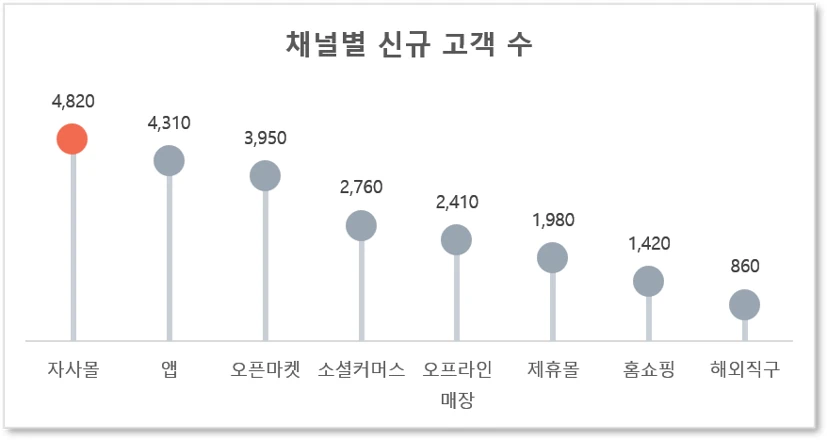 롤리팝 차트