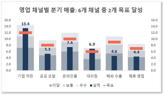 불릿 차트