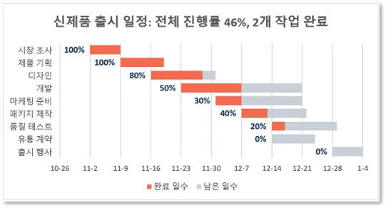 간트 차트