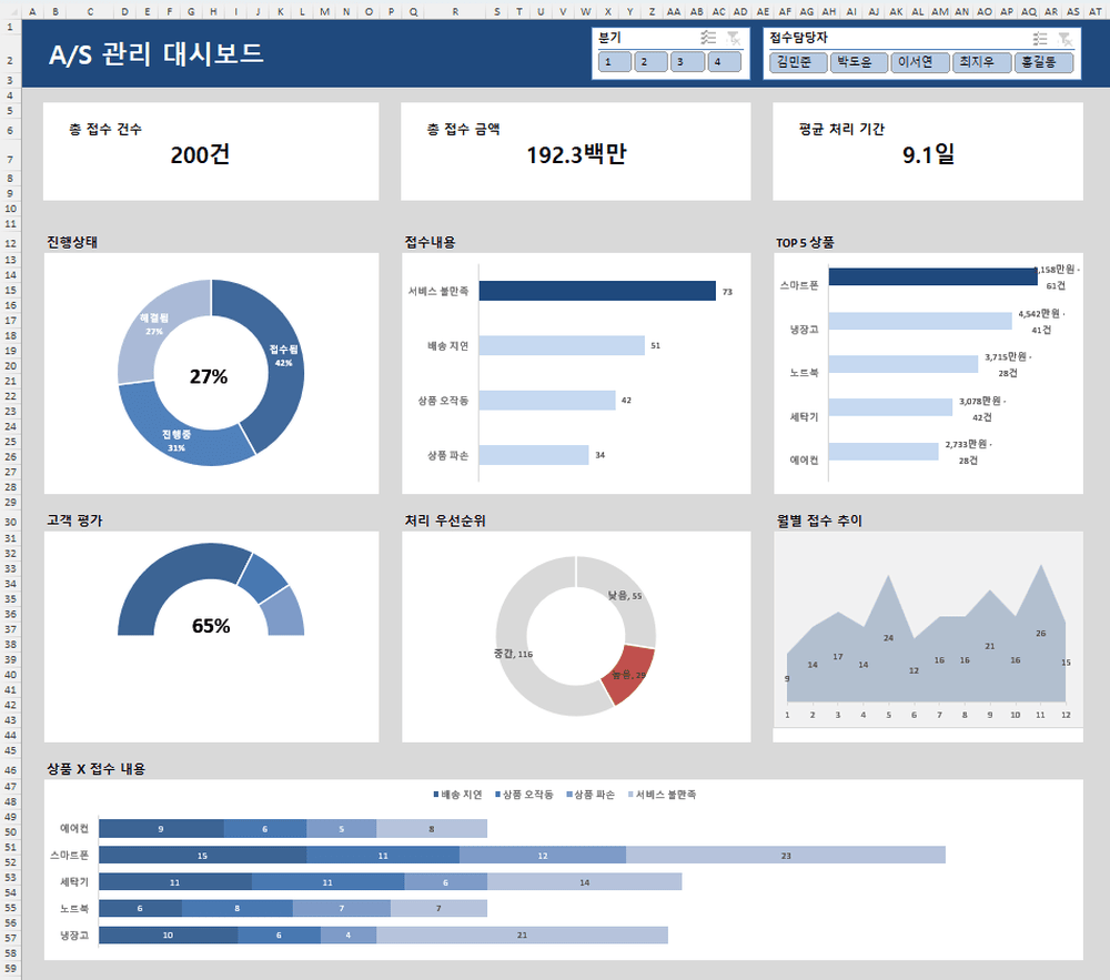고객서비스 A/S 대시보드