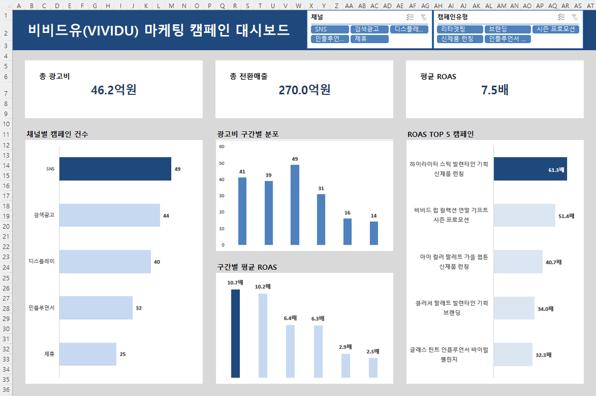 마케팅·시장분석 대시보드