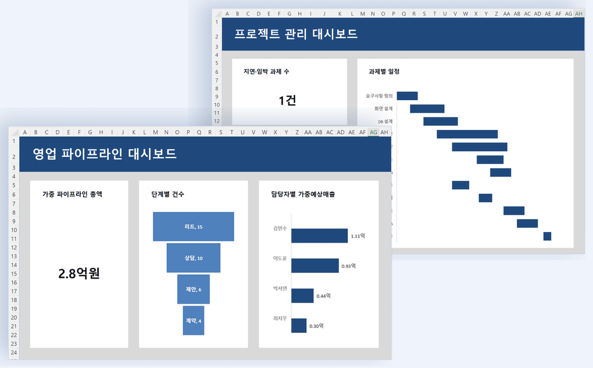 영업 파이프라인 대시보드와 프로젝트 관리 대시보드