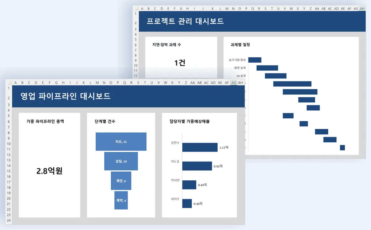 영업 파이프라인 대시보드와 프로젝트 관리 대시보드