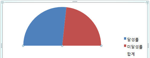 데이터 요소 서식 지정