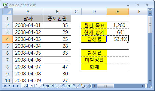 계기판 차트를 위한 수식 작성
