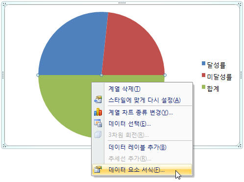 데이터 요소 서식 지정