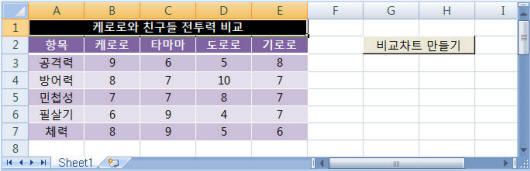 레이더 차트 작성을 위한 데이터
