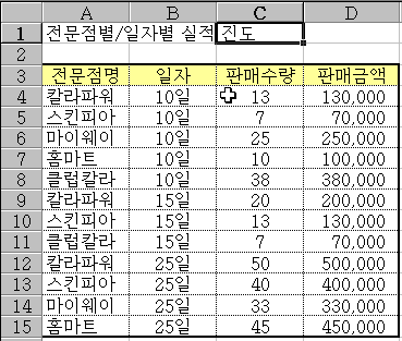 Sumif와 Countif 함수 예제 화면 1