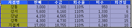 카메라 기능에 대하여 예제 화면 2