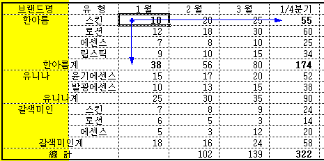 분석도구 사용하기 예제 화면 3
