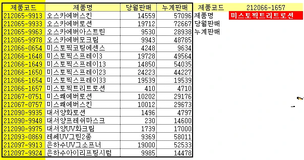 VLOOKUP 함수로 원하는 값 찾기 예제 화면 2