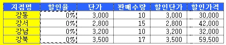시나리오로 여러 조건 비교하기 예제 화면 2