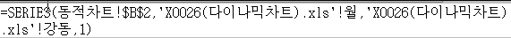 동적 차트의 SERIES 수식 이해하기 예제 화면 1