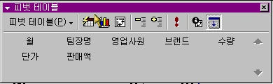 피벗 테이블에서 비율 계산하기 예제 화면 1