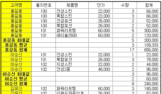 부분합(SubTotal) 활용하기 예제 화면 3