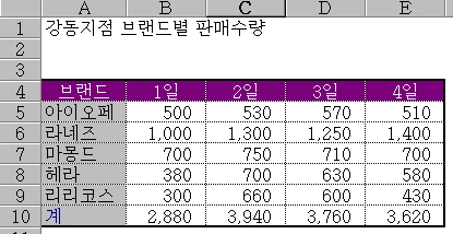 다중 통합 범위로 데이터 통합하기 예제 화면 2