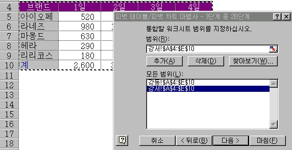 다중 통합 범위 피벗 테이블 만들기 예제 화면 1