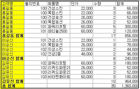 부분합을 생성하면... 예제 화면 1