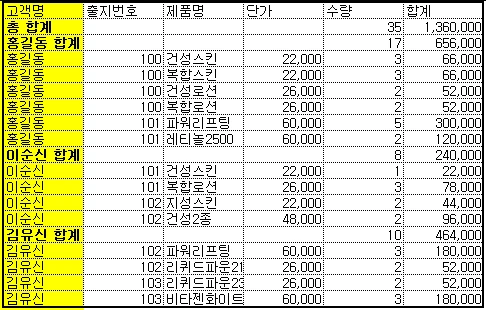 부분합을 생성하면... 예제 화면 2