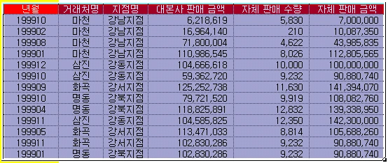 연속 서식 복사 예제 화면 1