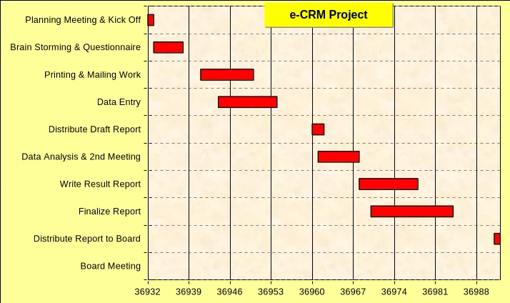 작업일정 진도표(Gantt Chart) 만들기 예제 화면 1