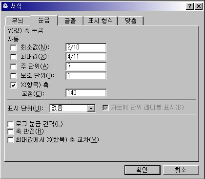 작업일정 진도표(Gantt Chart) 만들기 예제 화면 2