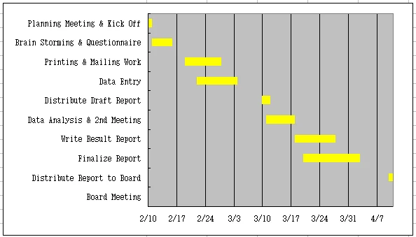 작업일정 진도표(Gantt Chart) 만들기 예제 화면 4