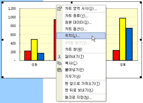 하나의 차트 시트에 여러 차트 표시하기 예제 화면 2