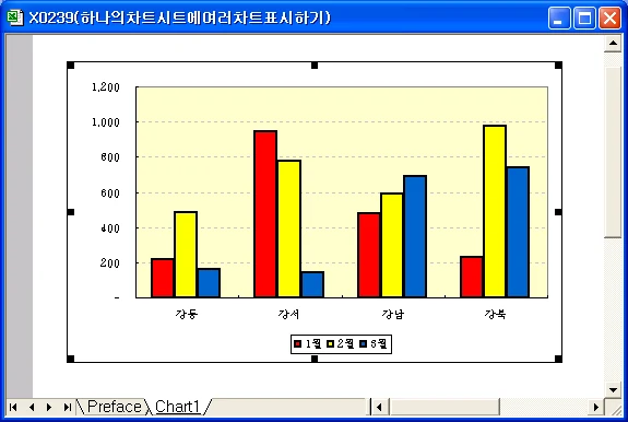 하나의 차트 시트에 여러 차트 표시하기 예제 화면 4