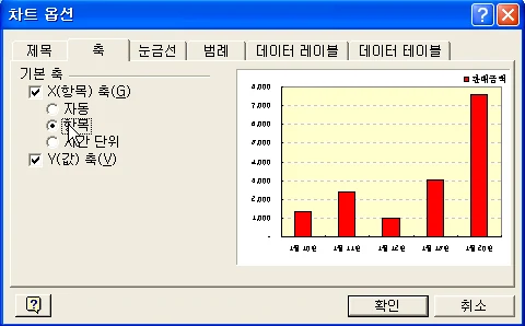 중간 날짜를 생략한 그래프 그리기 예제 화면 2