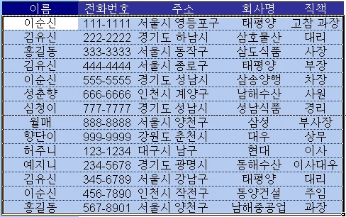 도시별로 표시하기 예제 화면 1