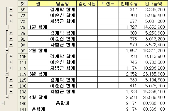 이중 부분합 구하기 예제 화면 3