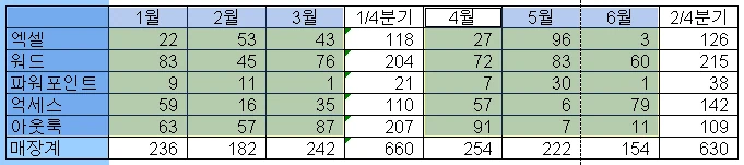차트계열 그림으로 표시하기 예제 화면 1