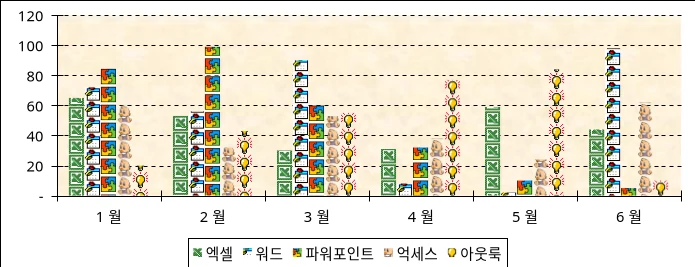 차트계열 그림으로 표시하기 예제 화면 3