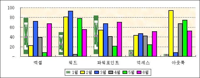 차트계열 그림으로 표시하기 예제 화면 7