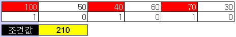 최적 조합 구하기 관련 원본 이미지 3