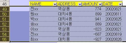특정 문자가 포함된 행 삭제하기 관련 원본 이미지 3