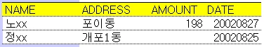 특정 문자가 포함된 행 삭제하기 관련 원본 이미지 4