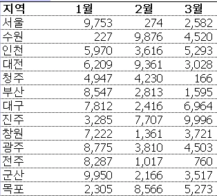 윤곽 기능 간단히 설정하기 관련 원본 이미지 2