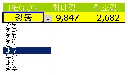 지역별 최대, 최소값 구하기 관련 예시 이미지 1