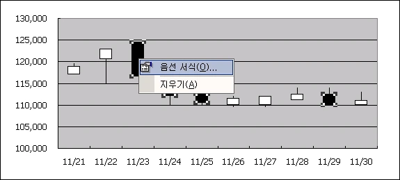 주식 차트 만들기 관련 예시 이미지 6