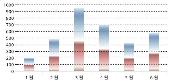 투명 차트 만들기 관련 예시 이미지 1